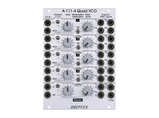 Doepfer Modules