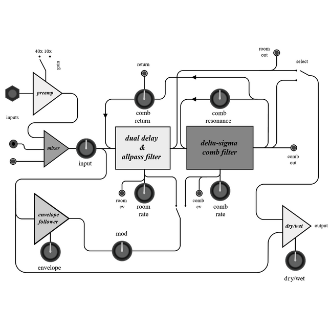 Lorre-Mill - Comb Room