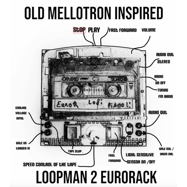 Error Instruments - Loopman 2 [Eurorack]