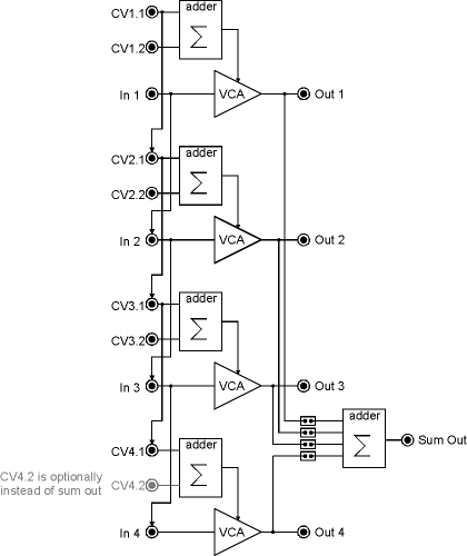Doepfer - A-132-4: Quad exponential VCA / Mixer